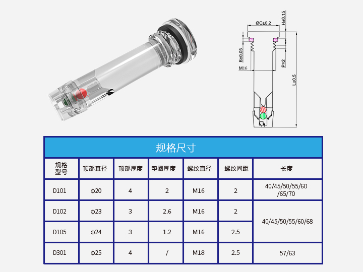 蓄電池狀態(tài)指示器D101-105、D301