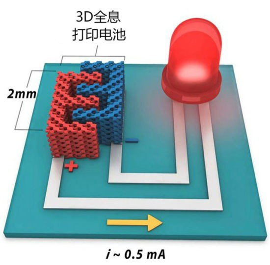 3D打印新型鋰電池：為移動設(shè)備供應(yīng)更環(huán)保、容量更大的電源